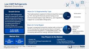 Refrigerants Overview - Airgas - refrigerant supplier