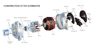 AS-PL Rotating Electrics - Starter motors, Alternators, Parts for ... - alternator supplier