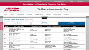 Electric Valve Actuators - Assured Automation - electric valve supplier