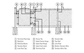 All of the Chain Link Fence Parts You'll Ever Need (In Stock) - chain link fence supplier