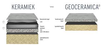 Alle beton cementleveranciers in Utrecht - Ontdek meer dan 3 beton ... - cement supplier