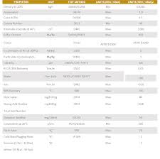 Best Diesel Supplier in UAE and Middle East - Black Rock Petroleum DMCC - diesel supplier