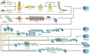 Metal Processes - metal supplier