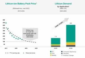 Top 5 Lithium Producers Powering the Battery Market in 2025 - largest supplier of lithium