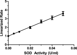 Superoxide Dismutase Assay Kit - Cayman Chem - superoxide dismutase supplier