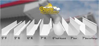 Gutter Supplies | Half-Round, K-Style, Box Gutters & More - gutter supplier