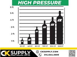 Argon Gas Cylinder Solutions for Welding - CK Supply - argon supplier