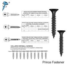 How to Choose the Right Drywall Screw Supplier in India: A Checklist ... - drywall screw supplier in india