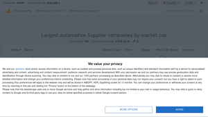 Largest automotive Supplier companies by market cap - auto supplier