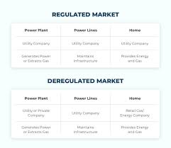 Compare the Market - Energy Comparison | Gas & Electricity - gas supplier