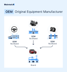 What is OEM? // Original Equipment Manufacturing Guide and How To Find ... - oem supplier