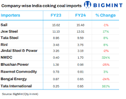 Coal at Best Price in India - India Business Directory - coal supplier