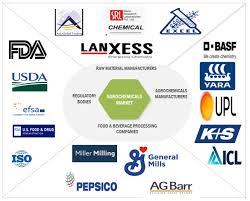 Top 100 Agrochemical Companies in Germany (2025) | ensun - agrochemicals supplier