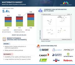Top 100 Masterbatch Suppliers in 2025 | ensun - master batch supplier