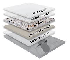 Flake Floor Coatings - Epoxy Floor Experts - epoxy flakes supplier