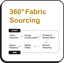 Wholesale Fabric Supplier | Buy Fabric Online for Sampling - fabric supplier