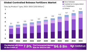 Global fertilizer markets navigator - fertiliser supplier