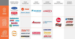Full List: Top HVAC Manufacturers and Suppliers in 2025 - air conditioner supplier
