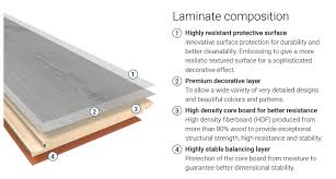 List of Wood Laminate Flooring Manufacturers|Flooring Info - wood and laminate flooring supplier