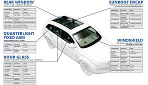 Fuyao Glass America | We are the top manufacturing and distribution ... - aftermarket auto glass supplier