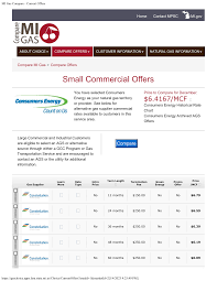 MI Gas Compare - Compare Offers - gas supplier