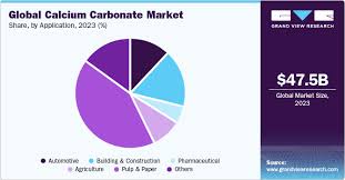 Global Calcium Carbonate Industries - calcium carbonate supplier