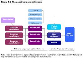 Top 8 Companies for Construction Material Supply in the US - The Full Scoop - material supplier