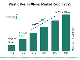 Polymers and Plastic Resins Suppliers in United States - GlobalSpec - polymer supplier