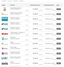 Energy Comparison | Compare Gas & Electricity Prices - gas supplier