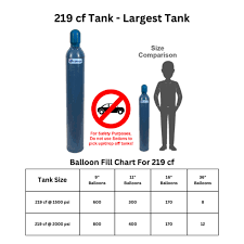 Helium Direct - Helium Gas and Equipment Hire - helium gas supplier
