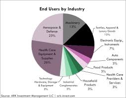 Compare 3D Printing Services | Find 3D Printing Suppliers | Hi3DP - 3d printing supplier