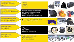 Rubber Products | JAIKRISHNA RUBBER MFG. CO. - rubber products supplier