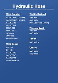 Hydraulic Hose, Industrial Hose, PVC Hose- LUCOHOSE Hose Supplier - hose supplier