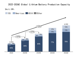 Top 18 Lithium Ion Battery Manufacturers in 2025 - li ion battery supplier