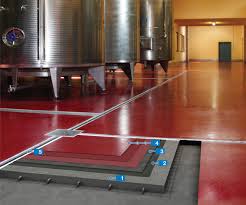Epoxy Coating in Singapore |Flooring Solutions | Mapei - epoxy supplier