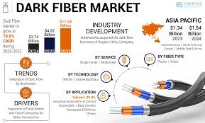 Leader in the Supply of Fiber Optics Products in Singapore - fiber optic products supplier