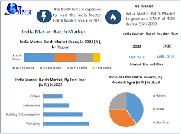 Top 5 Masterbatch Manufacturers in India - master batch supplier