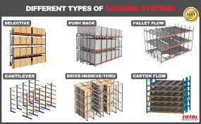 Engineer-Designed Warehouse Racking Systems for Smart Storage - pallet racking supplier