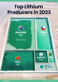 Ranked: The world's largest lithium producers in 2023 - largest supplier of lithium