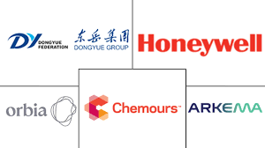 Refrigerants Companies - Top Company List - Mordor Intelligence - refrigerant supplier
