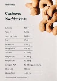 Cashew Nuts 101: Nutrition Facts, Benefits, Drawbacks - cashew ingredients supplier