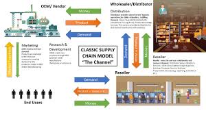 oemsupplychain - oem supplier
