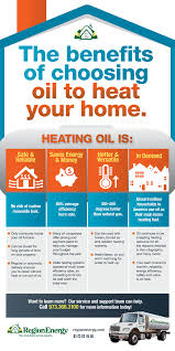 What is Heating Oil? Is It the Right Choice for Your Home? - heating oil supplier