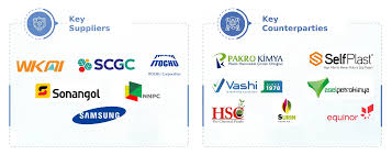 Petropolymer Trading - polymer supplier