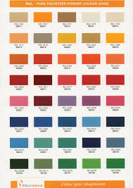 Polybond Coating Pvt. Ltd. - powder coating supplier