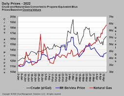 Compare Gas Rates | Price to Compare - gas supplier