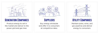 Choosing a natural gas supplier - Ohio - gas supplier