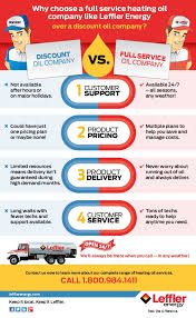 How to Find Reliable Heating Oil Suppliers in Your Area - heating oil supplier