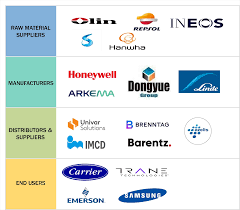 The Big Three Refrigerant Manufacturers - refrigerant supplier