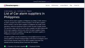 List Of Car alarm suppliers in Philippines - rentechdigital.com - car alarm supplier